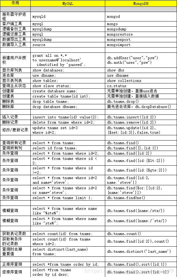 技术图片