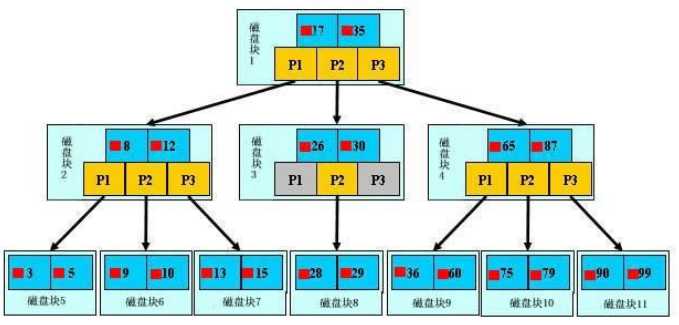 技术图片