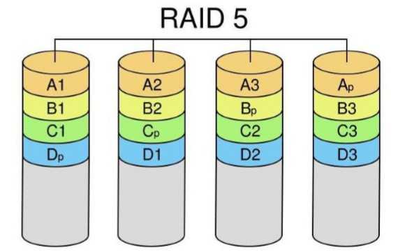 RAID5