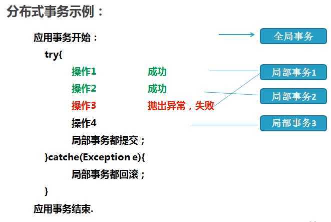 技术图片