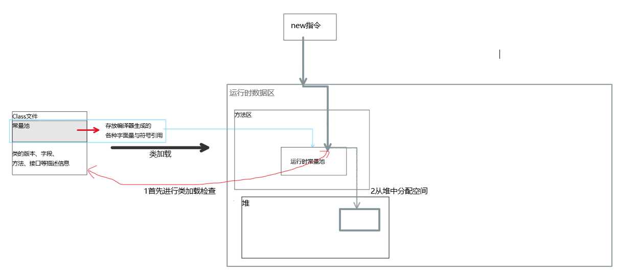 技术图片