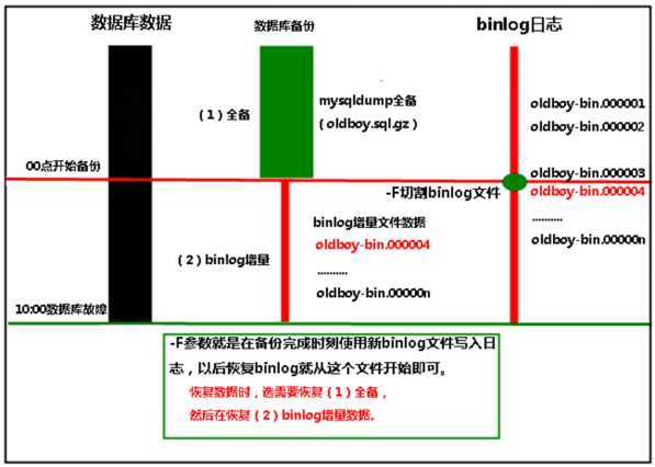 技术图片