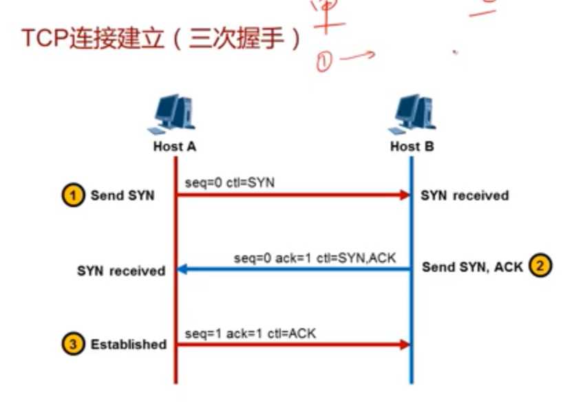 技术图片