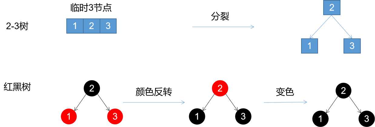 技术图片