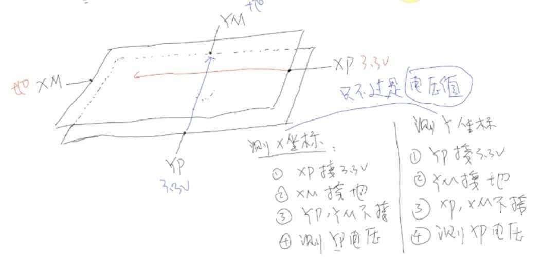 技术图片