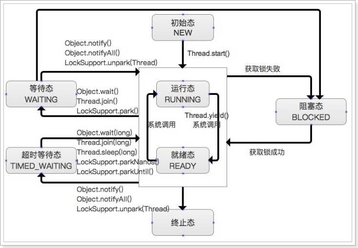 技术图片