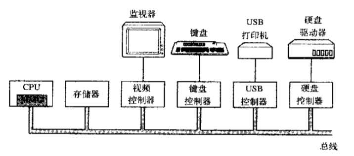 技术图片