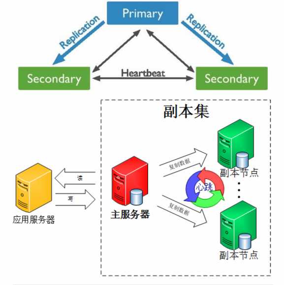 技术图片