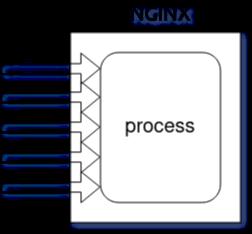 NGINX 完全手册