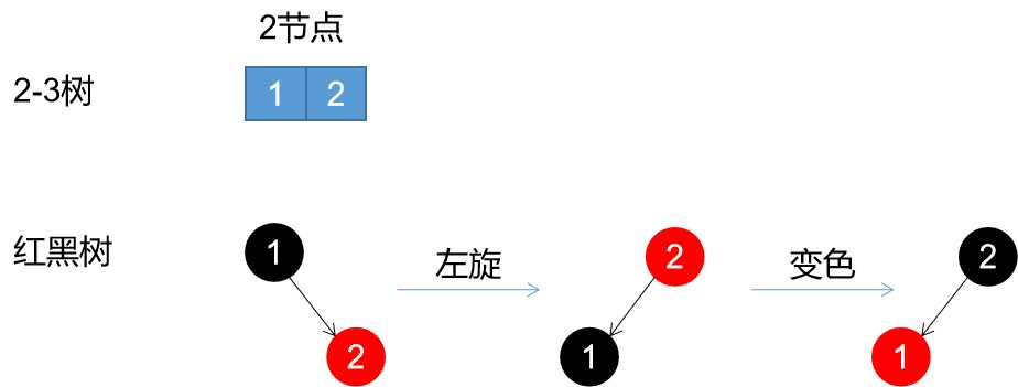 技术图片