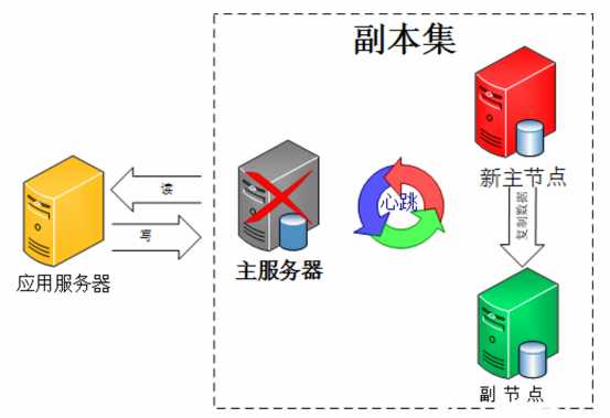 技术图片