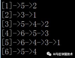 信息学赛培 | 08 不可不知的搜索与回溯——深度优先搜索算法与实例详解