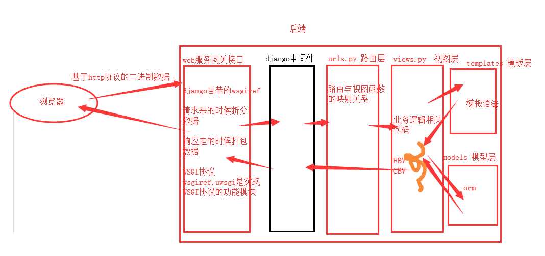 技术图片