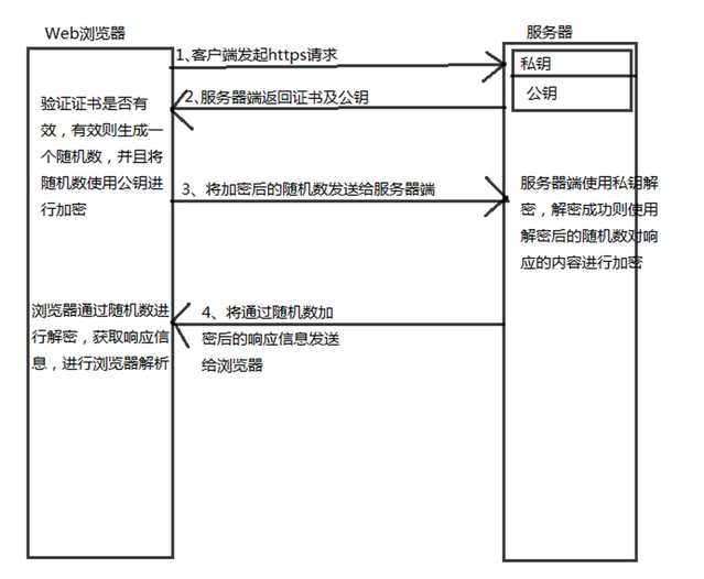 技术图片