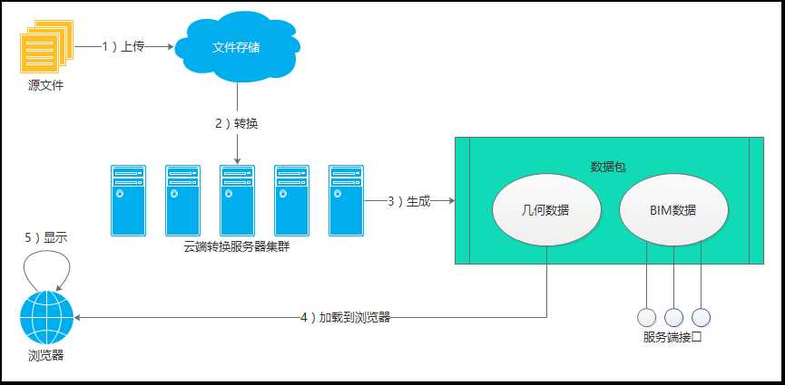 技术图片