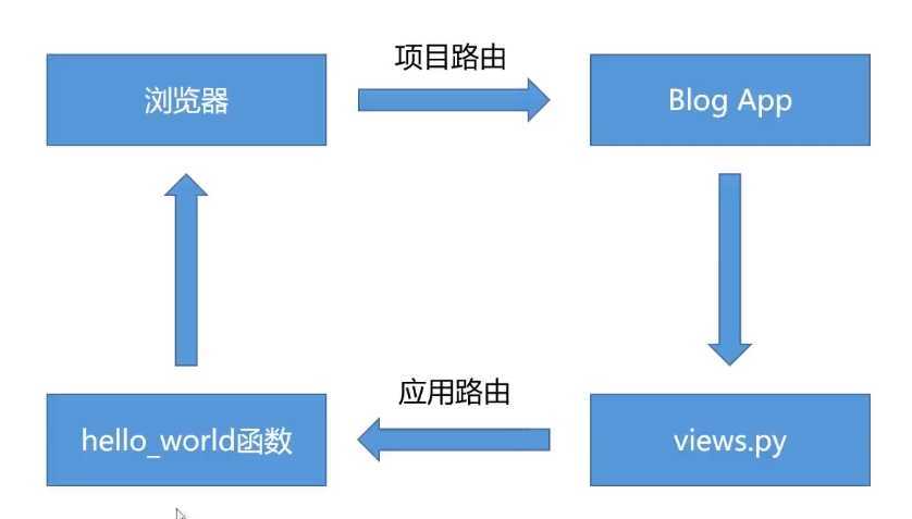 技术图片