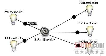 技术图片