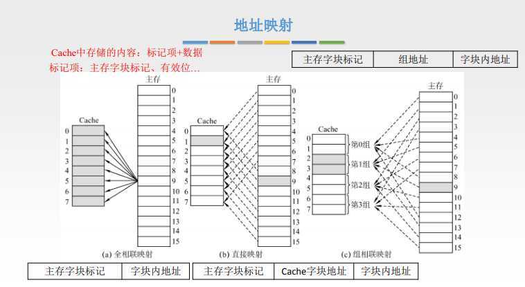 技术图片