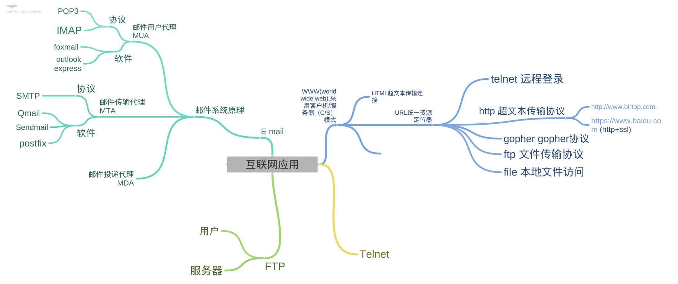 技术图片