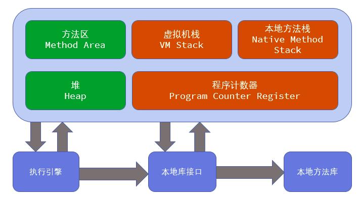 jvm-memory-model