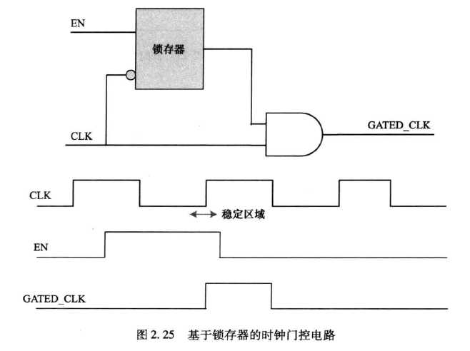 技术图片