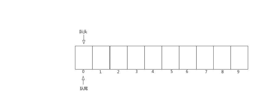 数组队列的添加删除示意图