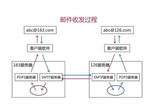 技术图片