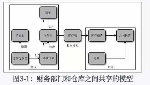 技术图片