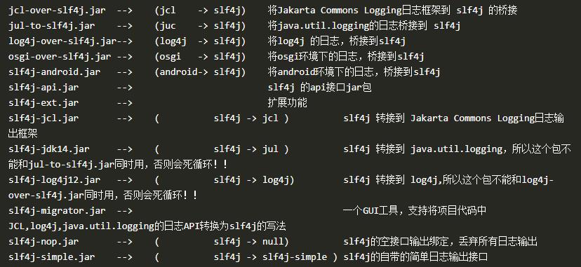 slf4j