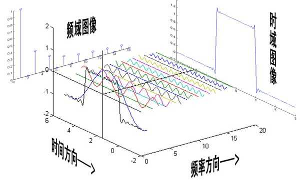 技术图片