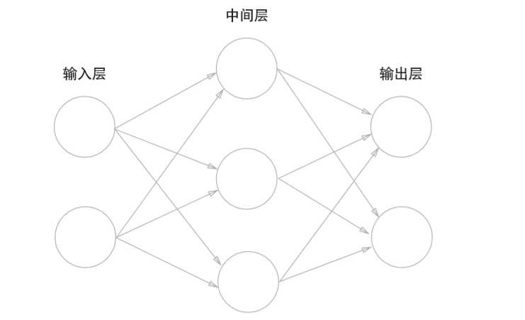 技术图片