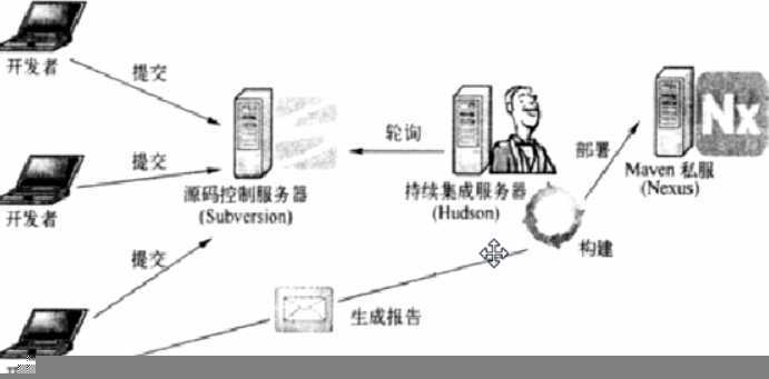 技术图片