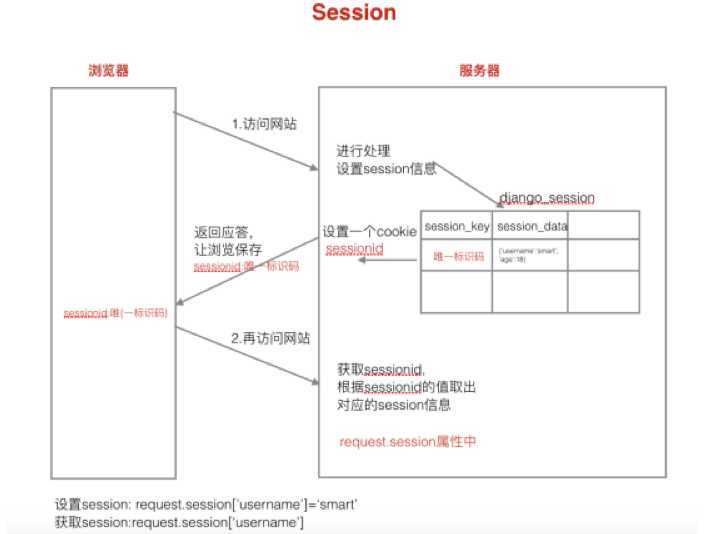 技术图片