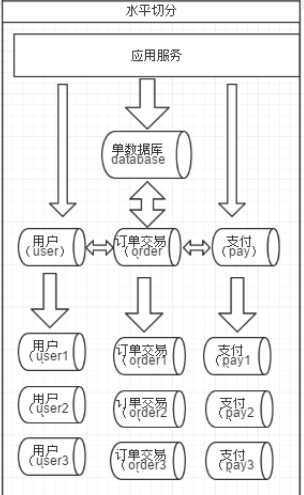 技术图片