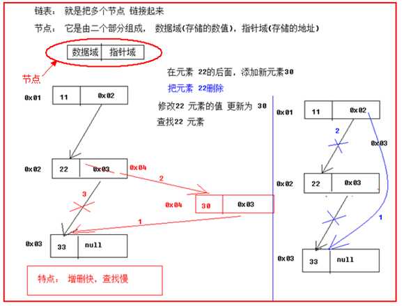 技术图片