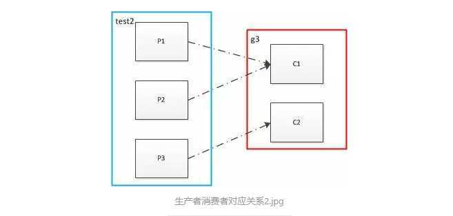 技术图片