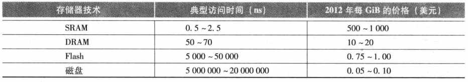 技术图片