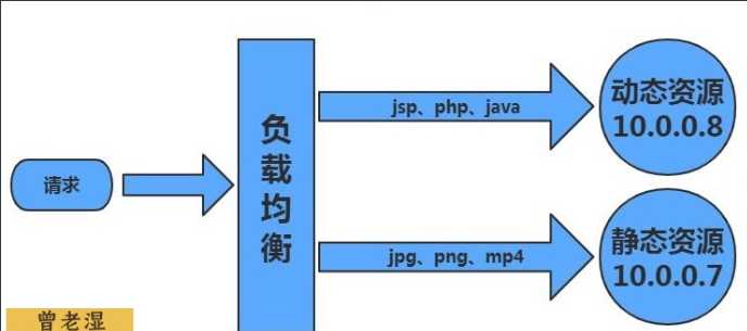 技术图片