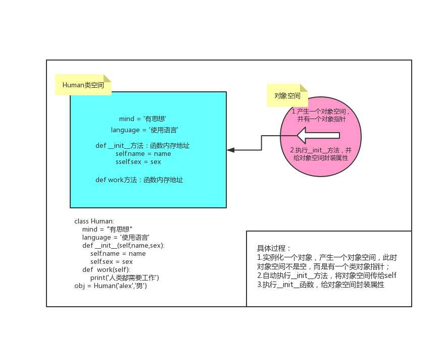 技术图片