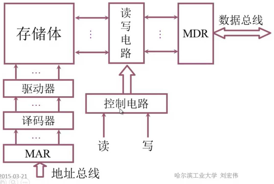 技术图片