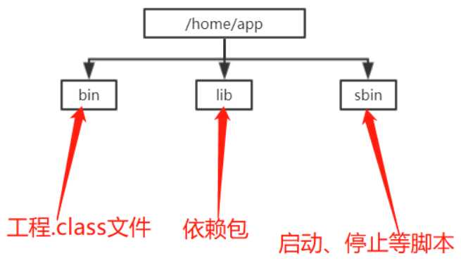 技术图片