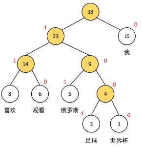 技术图片