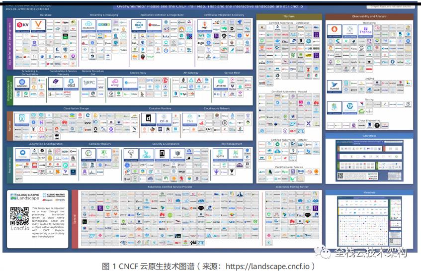 云原生2.0白皮书（2021）