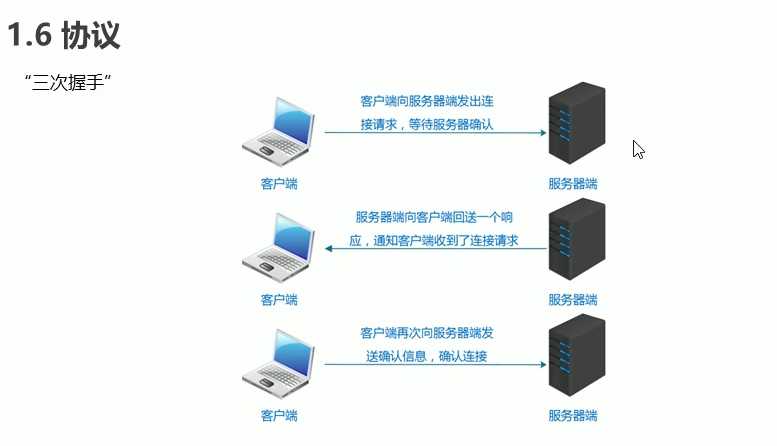 技术图片