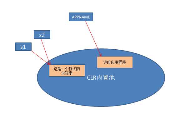 技术图片