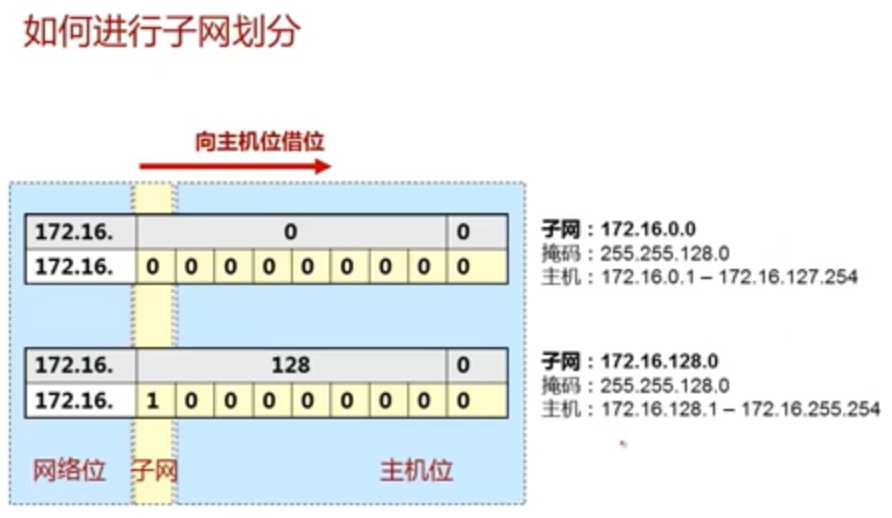 技术图片