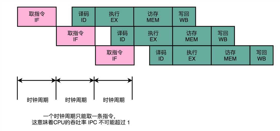 技术图片