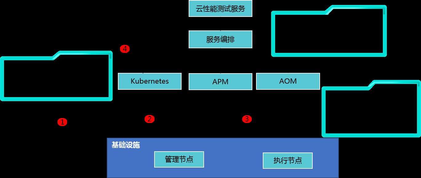 技术图片