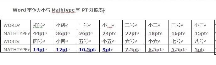 字体大小对照表