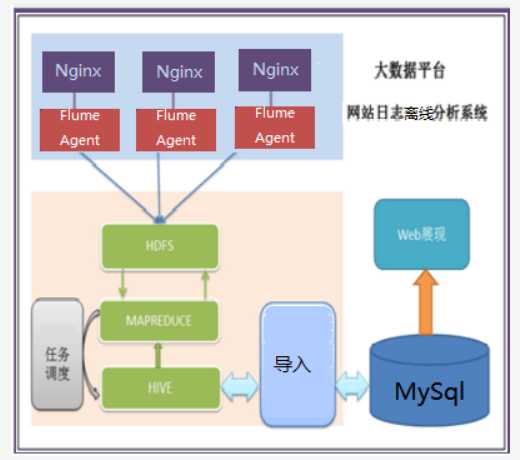 技术图片